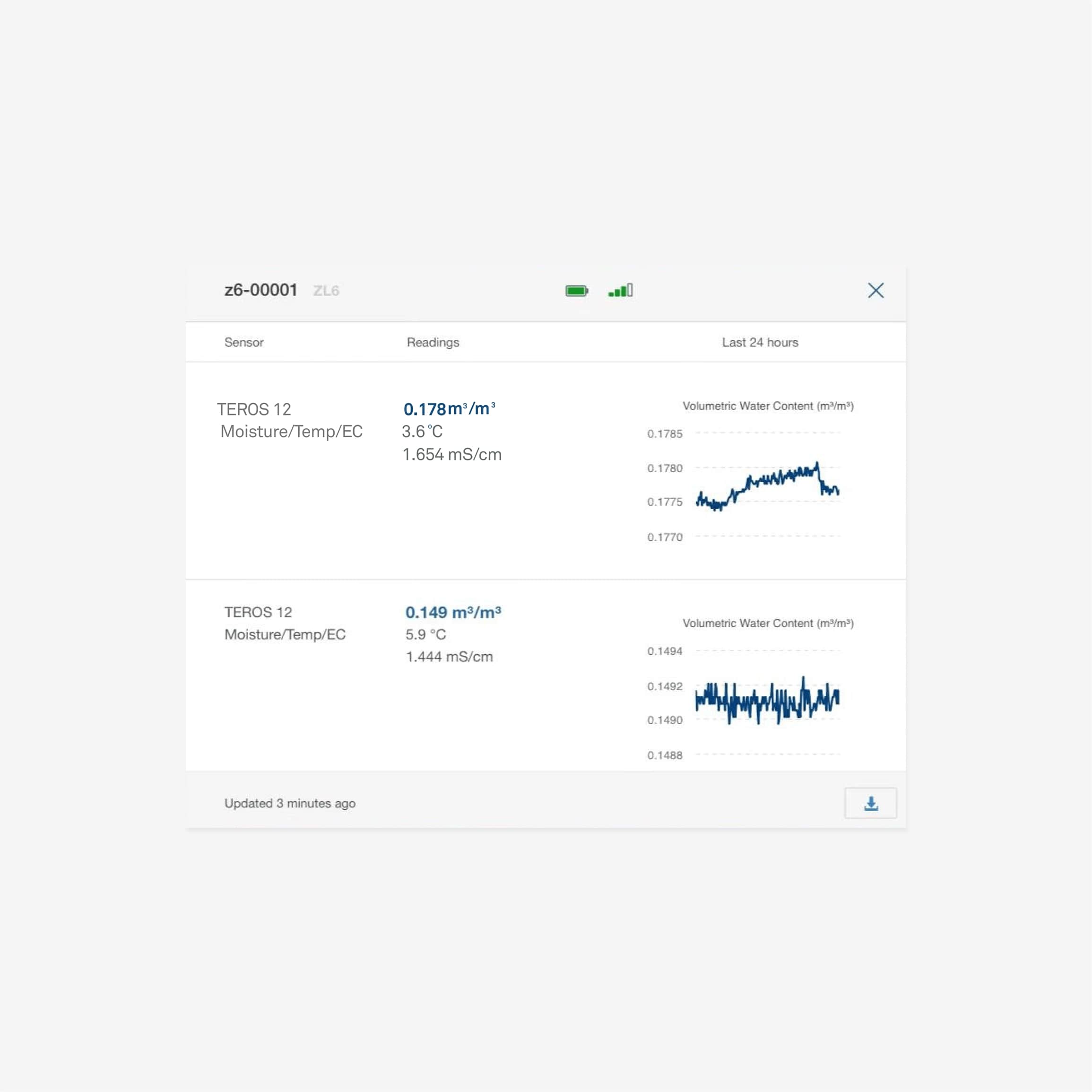 You can even use ZENTRA Cloud to make sure your technician completed all the necessary field tasks correctly. Spend less time maintaining your data and more time doing what you love