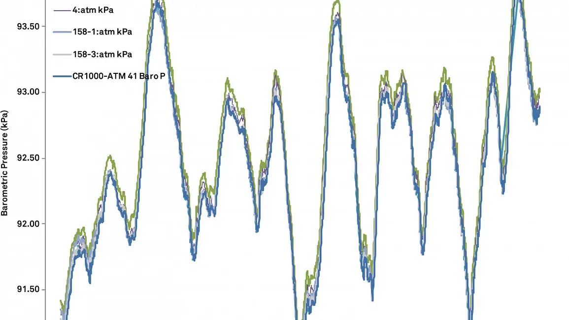 A graph showing barometric pressure sensor-to-sensor testing
