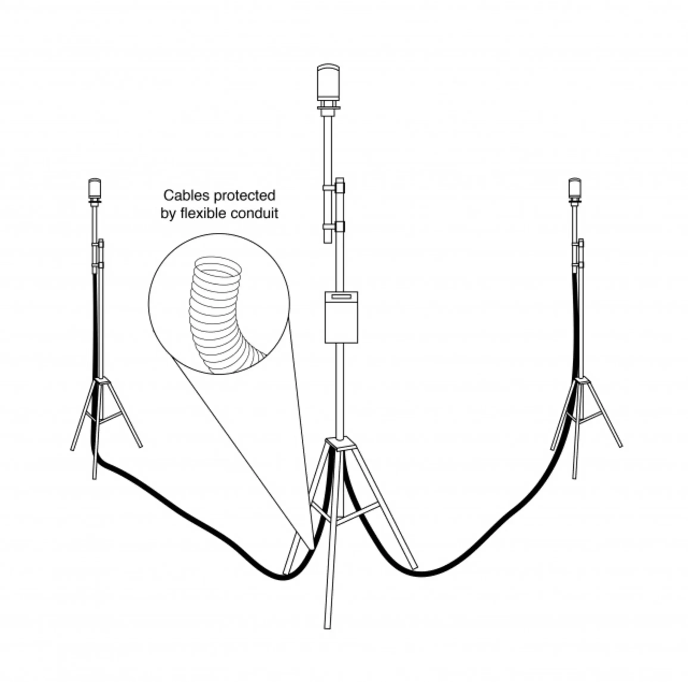 A diagram showing cables on the ground protected with flexible conduit