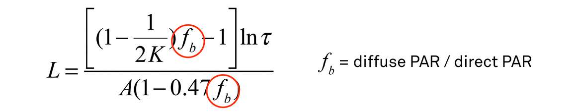 Estimation of Leaf Area Index Equation