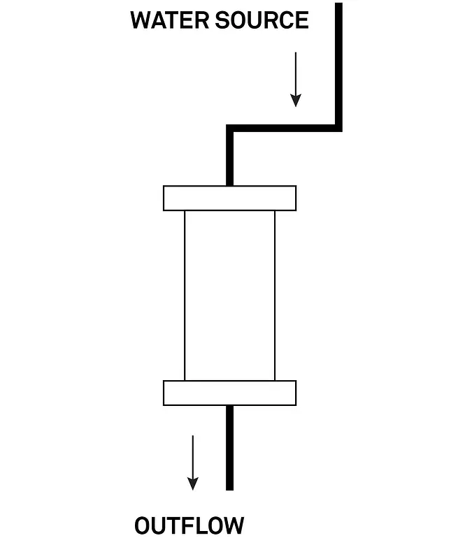 A diagram of a flow cell