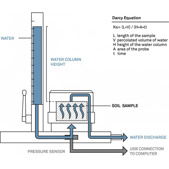 A diagram of KSAT cross section
