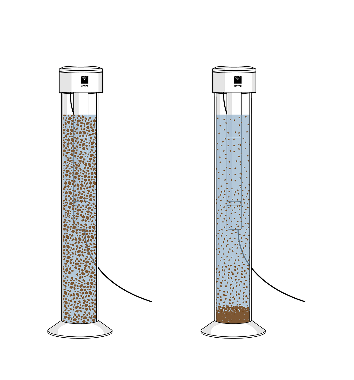 An illustration of the PARIO grain size analyzer 