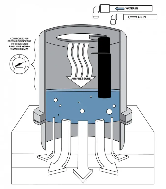A diagram of a SATURO cross section