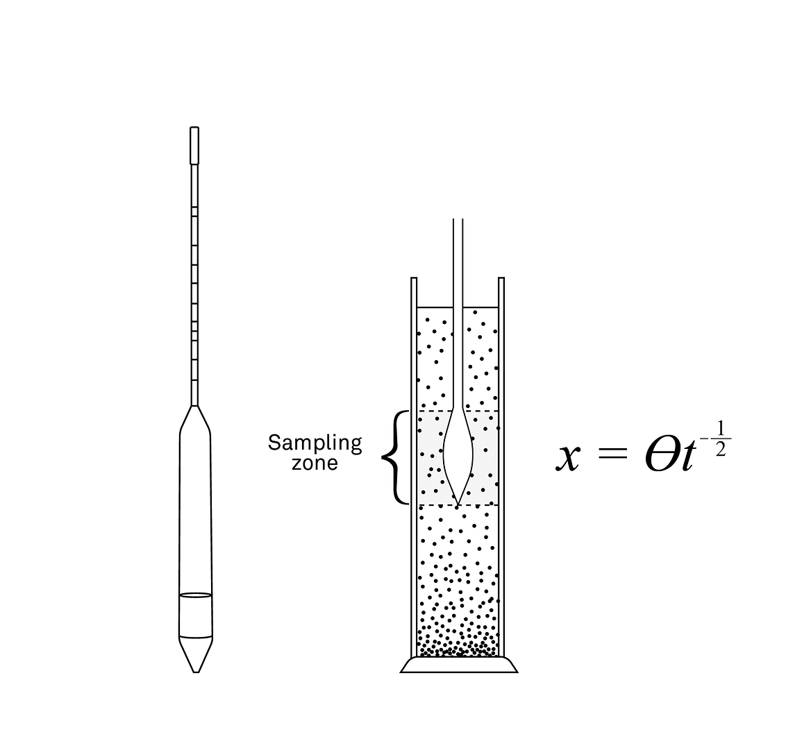 An illustration of a hydrometer inserted into the tube to measure the changes in the solution's density