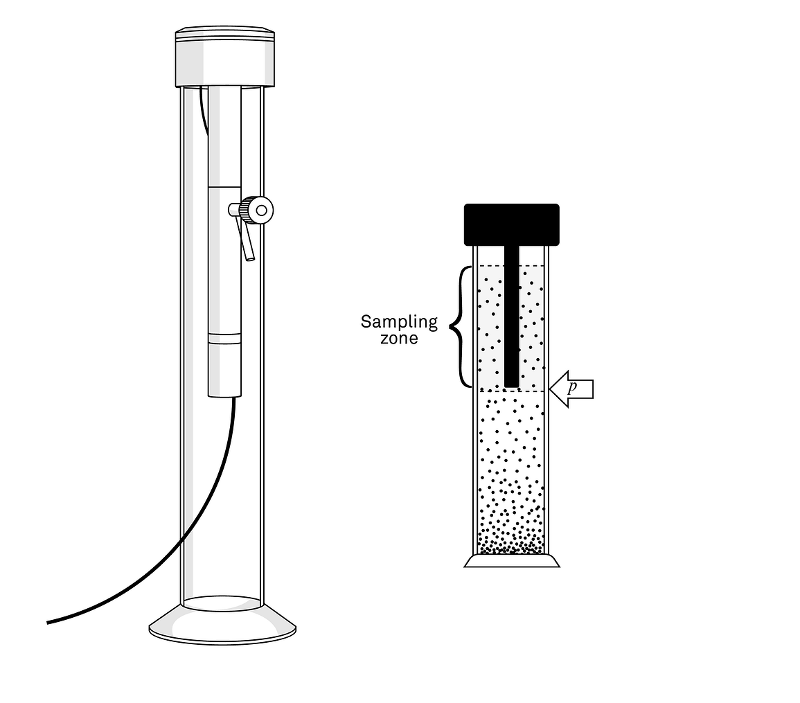 An illustration of the integral suspension pressure or ISP method for grain size analysis