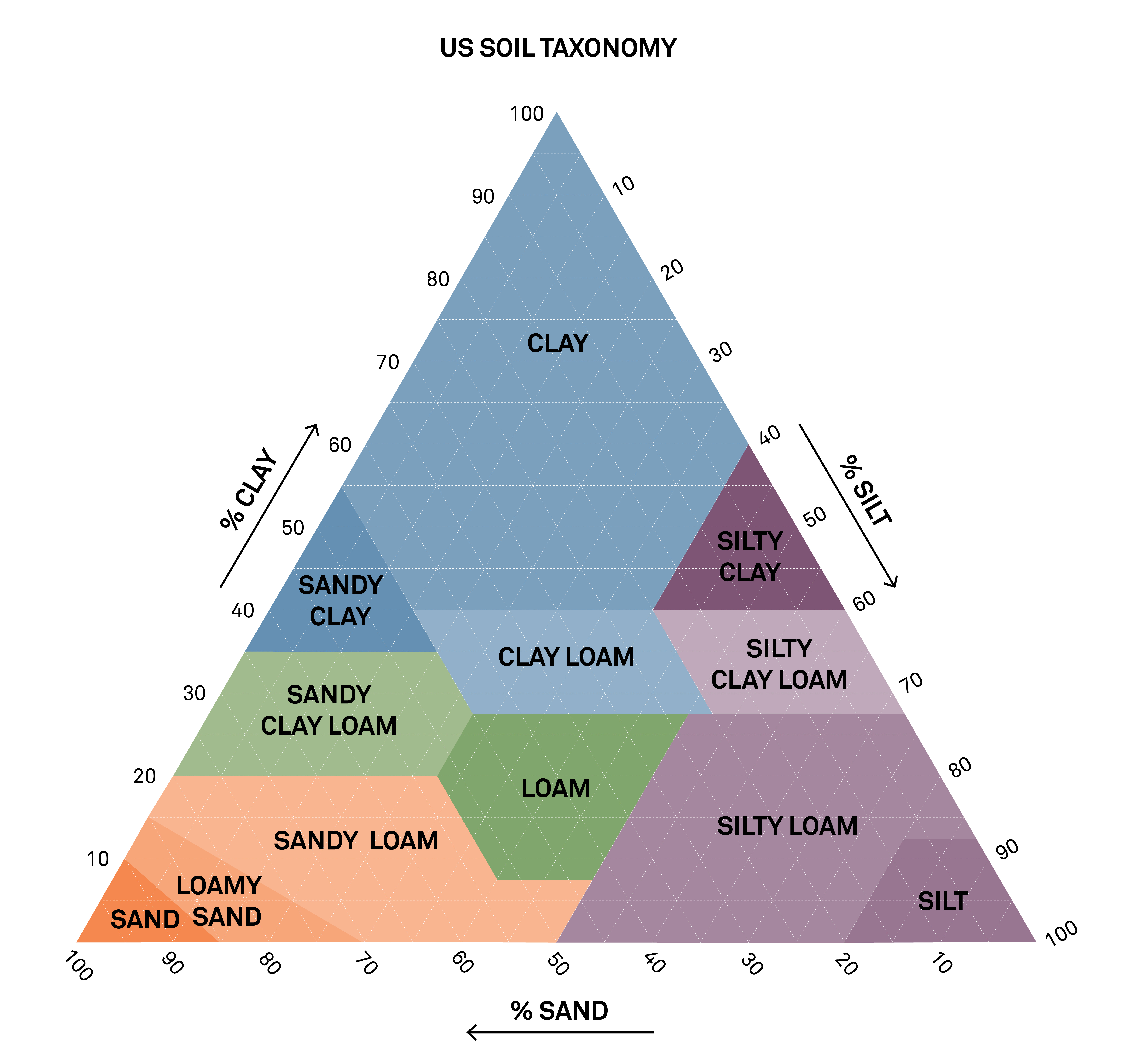 洋書＜GeoEcology＞【SOIL HYDROLOGY】＜土壌の水分動態＞ Soil Hydrology — Schweizerbart science publishers