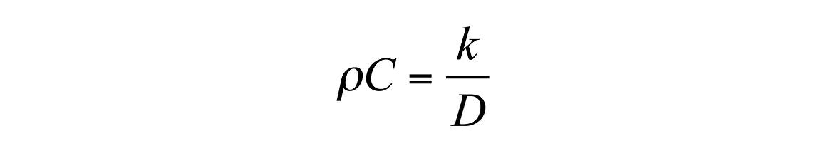 Equation 3