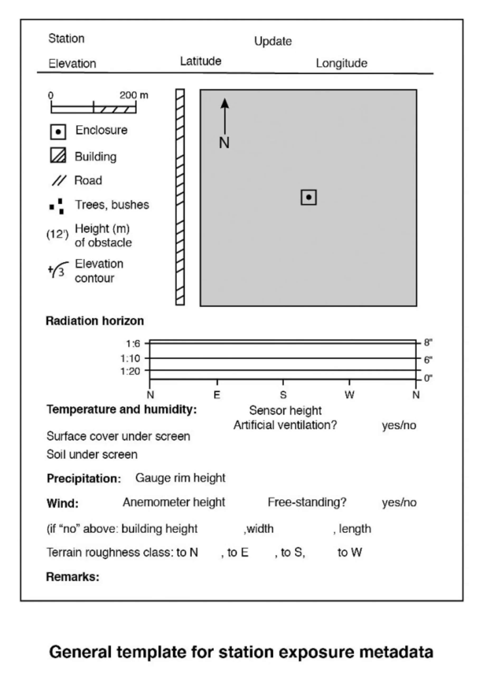 An illustration of WMO general metadata template