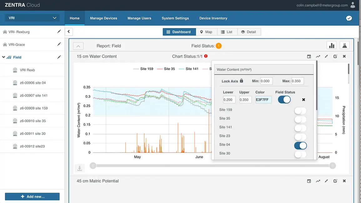 A screenshot from ZENTRA Cloud which illustrates optimal water content as a blue shaded area, making it easy to stay within upper and lower irrigation limits