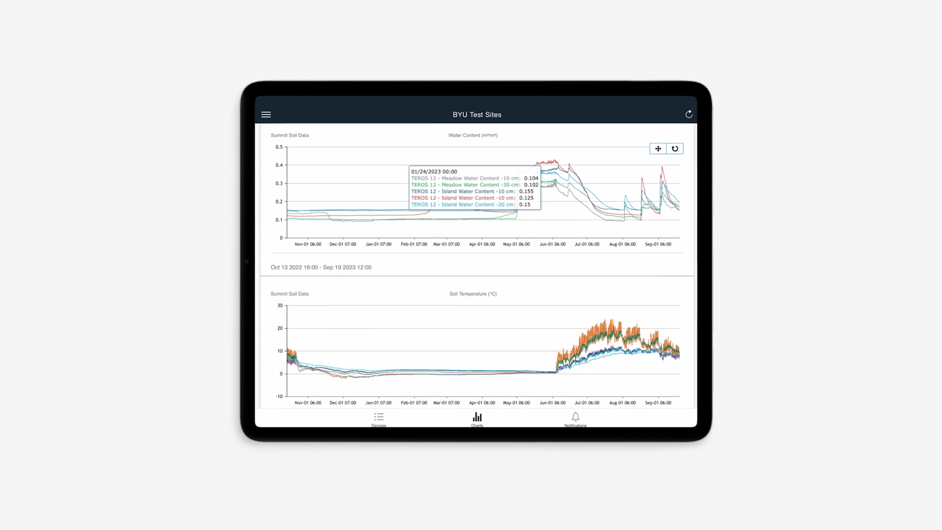 https://metergroup