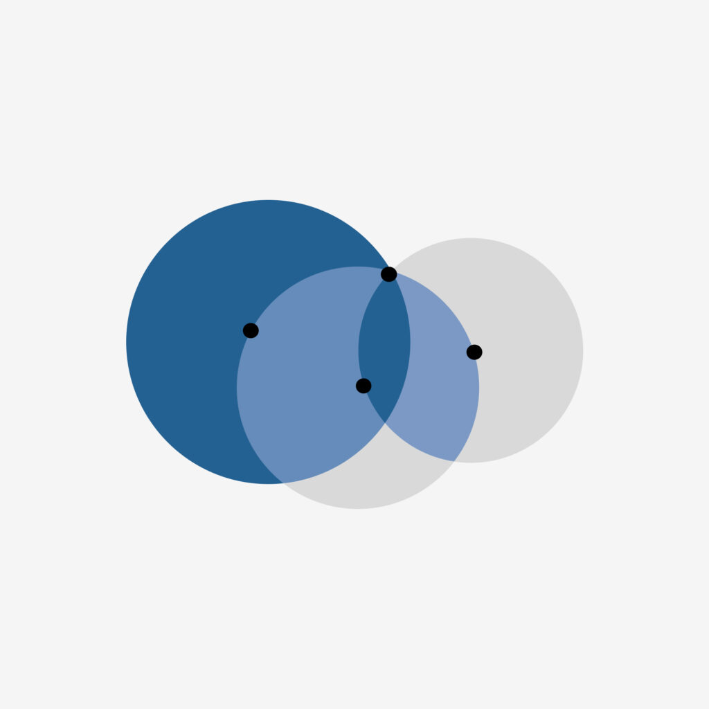 An illustration of three overlapping circles of in various shades of blue and grey with black dots representing the center of each circle and the intersection of all three circles